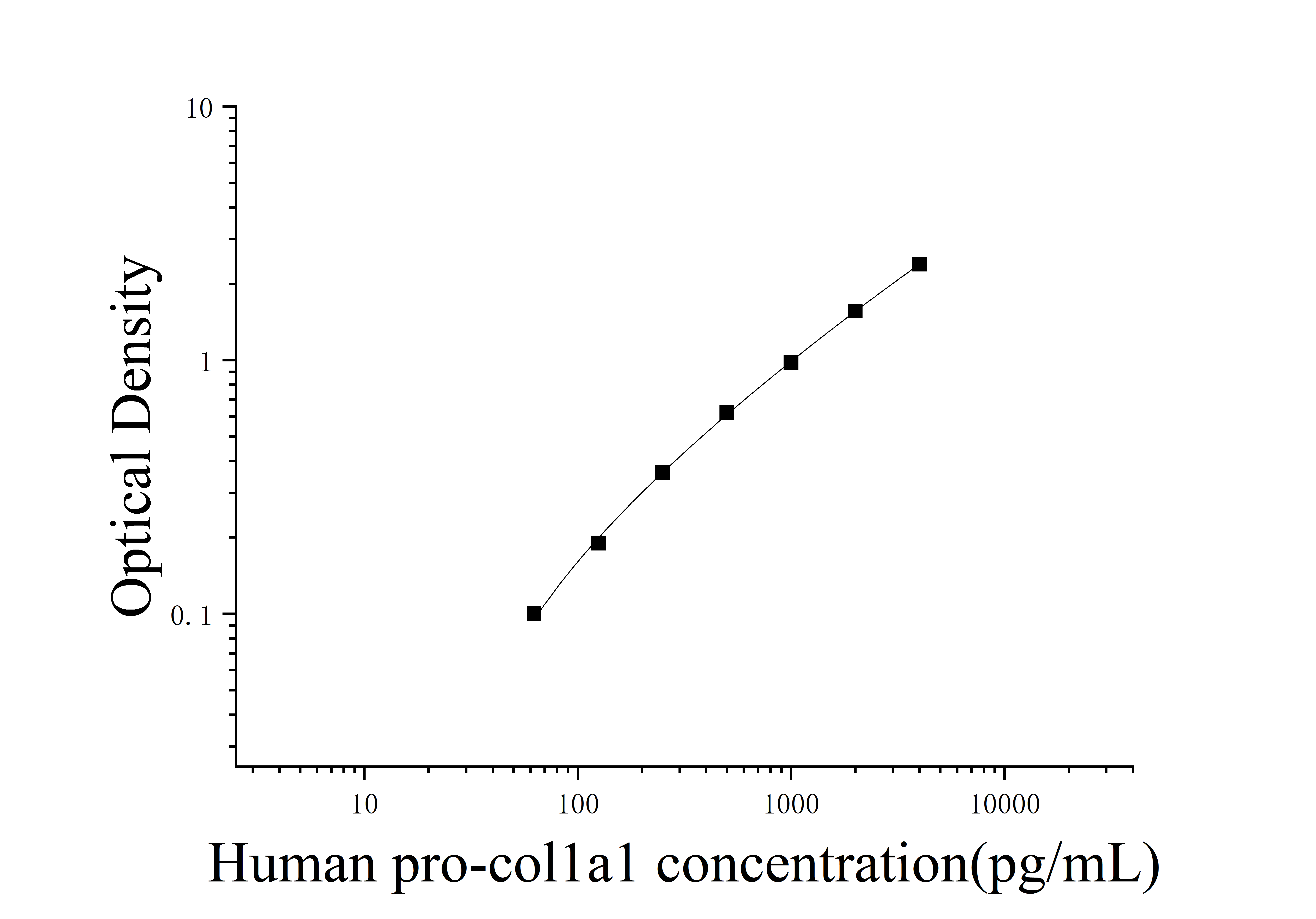 Human Pro-Collagen alpha-1 Chain (Pro-col1a1) ELISA Kit Human Pro-Collagen alpha-1 Chain (Pro-col1a1) ELISA Kit
